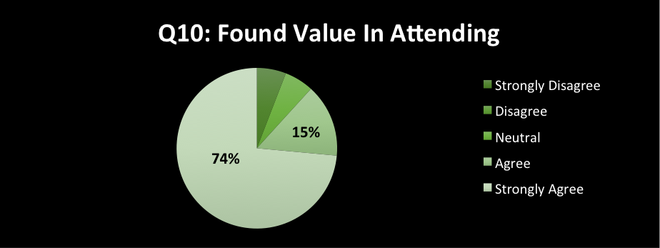 SurveyChart1.png