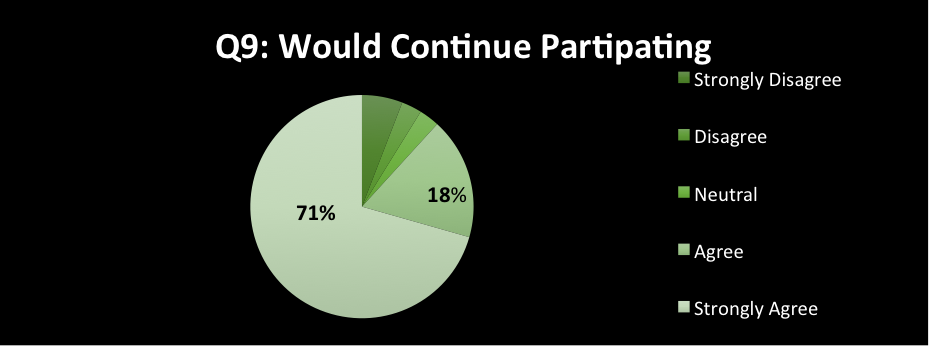 SurveyChart2.png