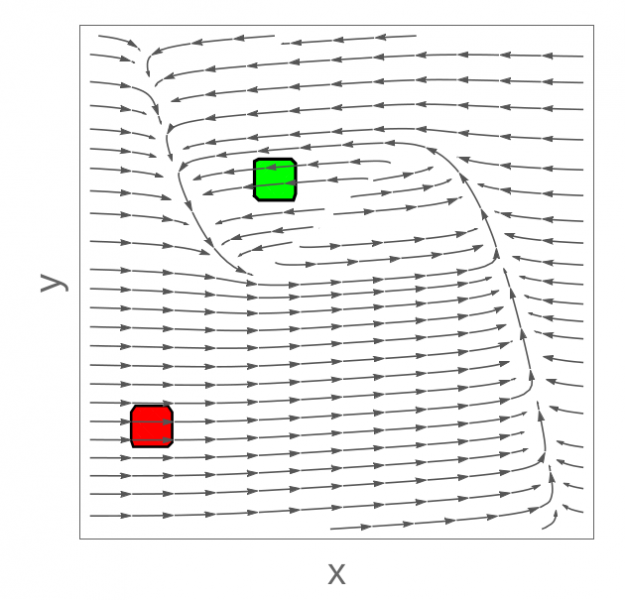 Neuron Dynamics