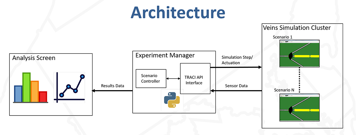 Railway Scenario Architecture