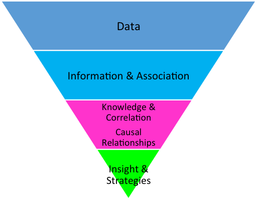 Data Integrity Model