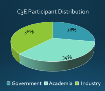 C3E Participants