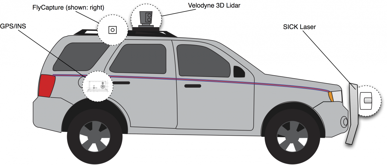 Sensor placement on the catvehicle physical platform